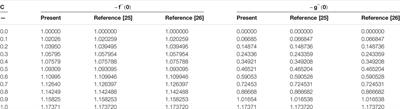 Heat Transfer Analysis of 3-D Viscoelastic Nanofluid Flow Over a Convectively Heated Porous Riga Plate with Cattaneo-Christov Double Flux